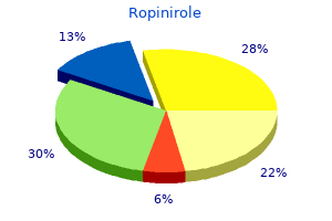 order ropinirole in united states online