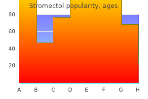 discount 3mg stromectol visa