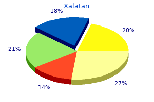 best buy xalatan