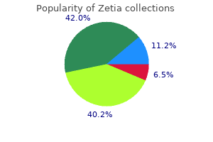 purchase zetia 10 mg
