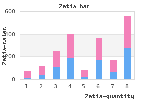 purchase zetia online from canada