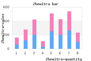 order zhewitra from india